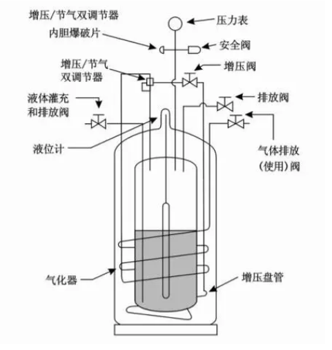 液氮罐平面图 液氮罐平面图
