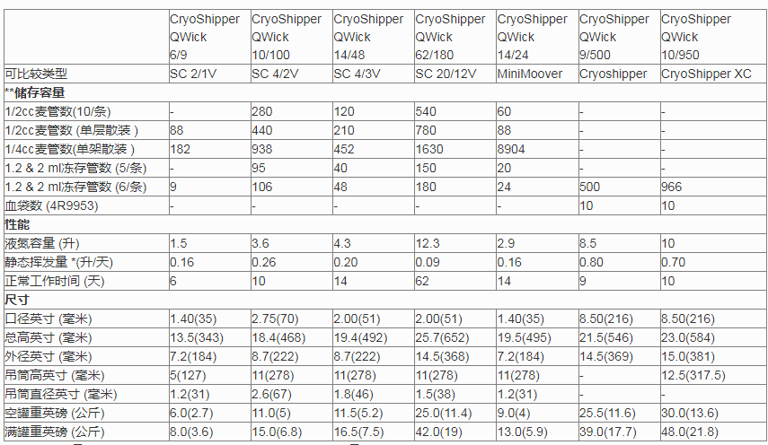 CryoShipperQWick CryoShipperQWick