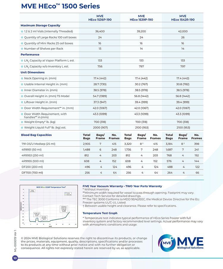 1500气相液氮罐系列参数表 1500气相液氮罐系列参数表