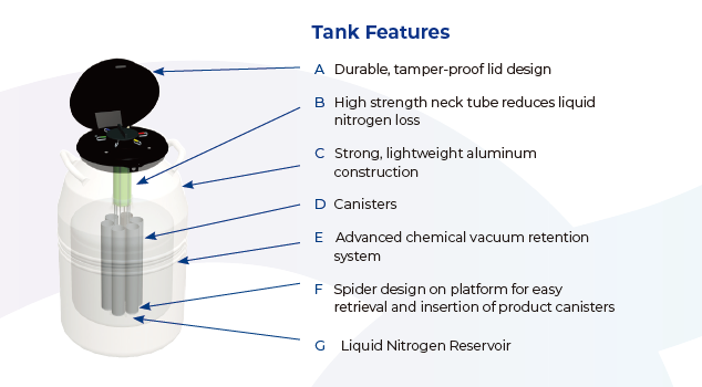 sc系列液氮罐结构